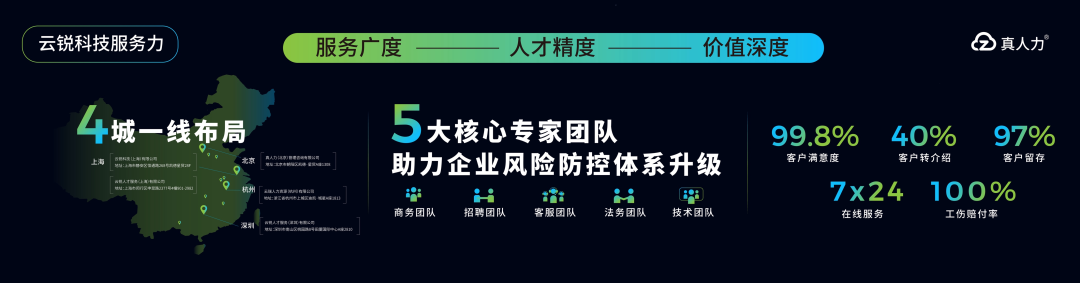 真人力荣膺「2023年度锐品牌」金势奖！